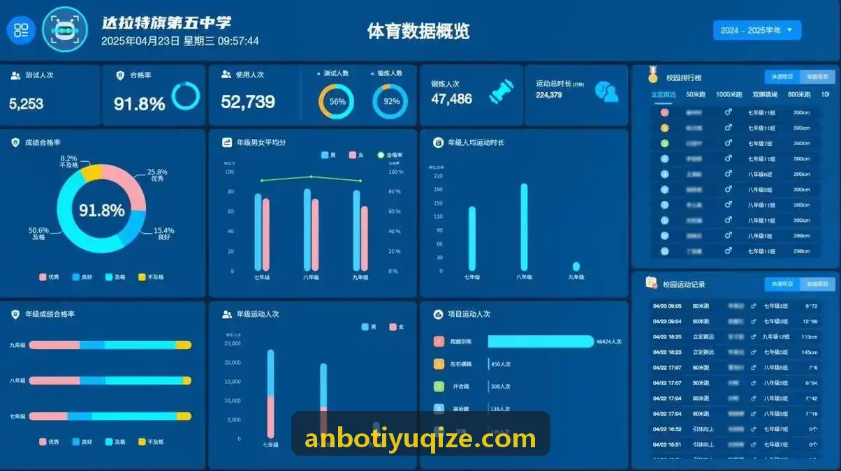 ANBOTIYU临床营养前沿封面